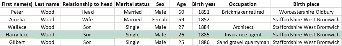 Harvey Icke Wood 1911 census